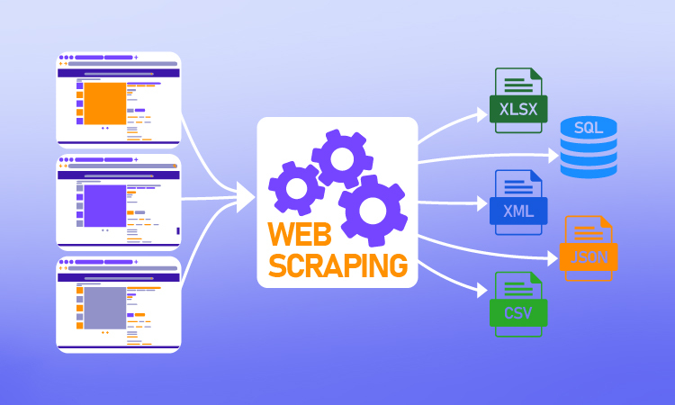 Scraping K Rend Anoop's Portfolio